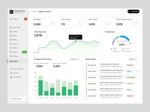 ซอฟต์แวร์พัฒนา Helpdesk ของ RoyalCraft พร้อมระบบติดตามงาน (Ticketing System)  แผงควบคุม SLA  รายงานการสนับสนุนลูกค้าอัตโนมัติ  แผงควบคุมผู้ดูแล (Admin Panel) - Product Image 5