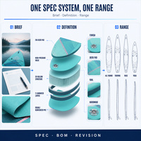 Planche de paddle gonflable personnalisable à marque privée, avec technologie Drop Stitch, nez pointu et pont antidérapant pour les pagaïseurs