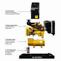 Generador Diésel WAGNA DE313W-50 de 230kW, Refrigerado por Agua, Trifásico, Solución de Energía de Reserva Industrial Confiable