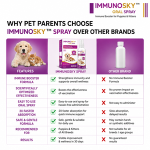 Premium Immunosky <b>Pet</b> <b>Oral</b> <b>Care</b> Immune Support <b>Oral</b> <b>Spray</b> 50ml Grain-Free for Puppies & Kittens Daily Wellness - Product Image 4