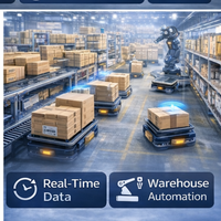 Wise Hustlers Gelişmiş RFID Depo Yazılımı Akıllı Envanter Takibi Çoklu Cihaz Erişimi Gerçek Zamanlı Veri Yönetimi (MAC OS için)