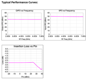 ตัวลดทอนสัญญาณแบบดิจิตอล DC–7 GHz รุ่น RFDVA07 ช่วง 0–8 dB โมดูลตัวลดทอนสัญญาณ RF แบบสลับเร็ว ความสูญเสียต่ำ - Product Image 4