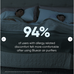 บลูแอร์ บลูแม็กซ์ 3450i (ขนาดห้องปานกลาง, 5 ACH 465 ตารางฟุต/43 ตร.ม.) - Product Image 5