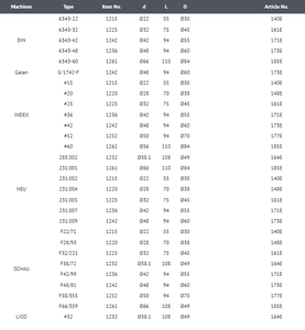Pinza de longitud muerta de Taiwán - Product Image 4
