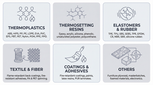 GY-FR-B24A High Performance Flame Retardant |<b>Engineering</b> <b>Plastics</b> PP PE ABS HIPS PVC Rubber Applications - Product Image 2