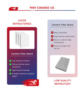 Panel Aislante de Silicato de Aluminio 1260C, Lámina Ligera Resistente al Calor e Ignífuga para Capa de Respaldo de Hornos y Horno de Combustión - Product Image 5