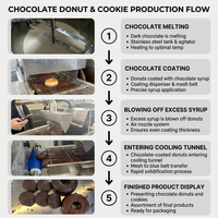 Machine d'enrobage automatique au chocolat avec tunnel de refroidissement, machine industrielle de recouvrement au chocolat pour bonbons, biscuits, noix