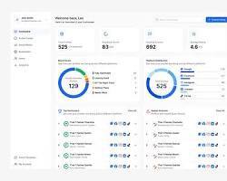Logiciel de gestion de franchise pour les opérations multi-sites, les ventes, la gestion des stocks, les rapports du personnel et les performances - Version Entreprise - Product Image 2