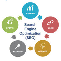 Especialista en marketing digital para su sitio web Marketing en redes sociales (SMM) y optimización de motores de búsqueda (SEO) Experto en SEO en página