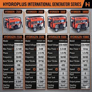 HYDROPLUS INTERNATIONAL 11000W <b>GASOLINE</b> <b>GENERATOR</b> 19HP 400V PORTABLE POWER ELECTRIC START MAX OUTPUT MULTIPLE USE MPPT PURE SINE - Product Image 5