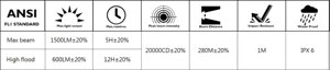 ไฟฉาย LED ความสว่างสูง 1500LM - Product Image 2