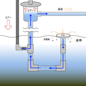 Kansaikako Skimmer de Espuma Flotante SS-1 Tipo Tanques de Sedimentación y Espesamiento de Lodos Origen Japón Uso Pesado 999999kg KT-116-065 - Product Image 2