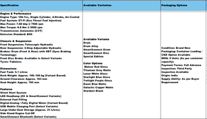 Scooter de Gasolina Automático TVS Jupiter de 113 cc, Scooter Urbano de Bajo Consumo, Arranque Inteligente, Asiento Cómodo, Vehículo de Dos Ruedas Indio - Product Image 6