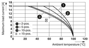 ปลั๊กฟีนิกซ์คอนแทค SP 2,5/1-M พร้อมช่องเสียบ 7 ช่อง และ WIFI รุ่น 3043043 - Product Image 4