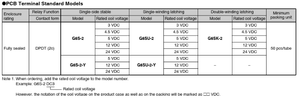 Relé de Señal Original G6S-2 DC24 DPDT (2 Formas C) 2A PCB de Montaje Pasante 24VDC para OMRON - Product Image 6