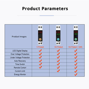 Disjoncteur intelligent WPS101/102/103 avec <span class=keywords><strong>compteur</strong></span> <span class=keywords><strong>d</strong></span>'énergie WiFi et protection 63A 1P, surveillance en temps réel de la tension, du courant et de la puissance - Product Image 5