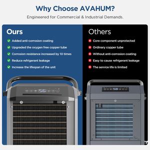 160 Punti. 7.500 mq Deumidificatore Commerciale e Industriale Nero Senza Contenitore Ft. Bucket Less - Product Image 6