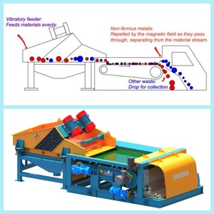 Separador de Corrientes Eddy RJ para Aluminio |   Máquina Motorizada de Alta Productividad, <span class=keywords><strong>Precio</strong></span> Competitivo, Capacidad de 1.5-18t/h - Product Image 2