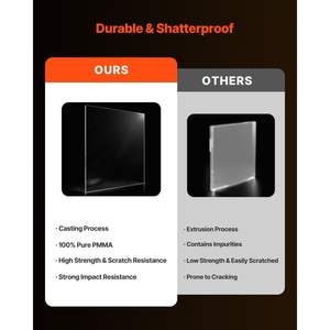 Paquete de 2 láminas acrílicas de plexiglás de 24x36 pulgadas, plástico transparente de 1/4 pulgadas de espesor, fácil de cortar para manualidades de exhibición DIY - Product Image 3