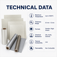 Matériau d'isolation électrique haute température pour usine, feuille résistante à la chaleur, papier mica, haute résistance diélectrique, faible coefficient thermique