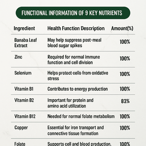 Extrait de Banaba acide corosolique 120 Capsules supplément de soutien de la glycémie OEM Corée - Product Image 3