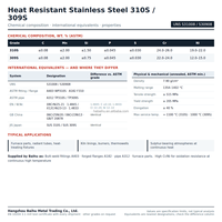 Coude en U à 180 degrés en acier inoxydable résistant à la chaleur ASTM A403 310S ASME B16.9 pour l'industrie métallurgique
