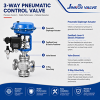 Vanne de régulation pneumatique haute température à diaphragme pour mélange et dérivation, actionneur 4-20mA, positionneur industriel JINKON VALVE OEM
