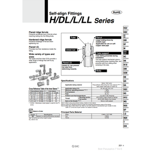 Raccords auto-allumés pneumatiques SMC L10-04 pièces pneumatiques - Product Image 2