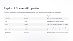 Supresor de humo retardante de llama sin halógenos GY-SS-232 para PVC, plástico, caucho, pintura y polímeros - Product Image 2
