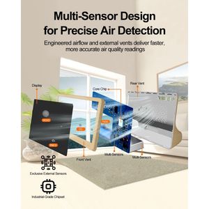 Moniteur de qualité de l'air intérieur 16-en-1 : Testeur de CO2 avec détection de CO2, TVOC, PM2.5, PM1.0, PM10, HCHO, température, humidité et indice de qualité de l'air (AQI) - Product Image 3