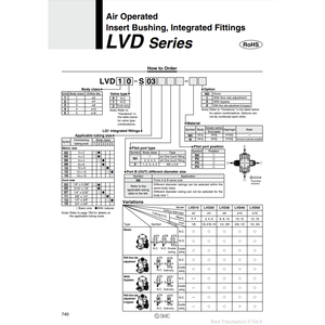 Válvula de líquido químico de alta pureza SMC Pneumatics, para aplicaciones de control - Product Image 2