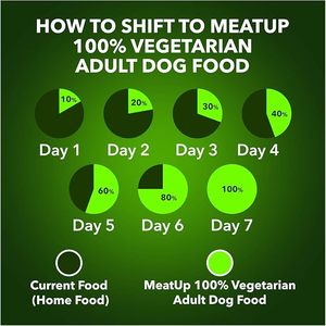 OEM ODM Natural Dog Cat Food Bulk Puppy Vegan Principales suplementos de salud para el cuidado de las mascotas Fabricado por Professional Pet Food Company - Product Image 5
