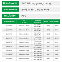 Fil parallèle EHGS 2468 en or, argent et cuivre pour l'éclairage LED, l'équipement audio et les connexions d'appareils électroniques
