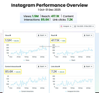 Servicios de marketing de video para historias de clientes de Hype Generation, para la compilación de testimonios y la señalización de confianza a través de dispositivos móviles con tecnología de proximidad.
