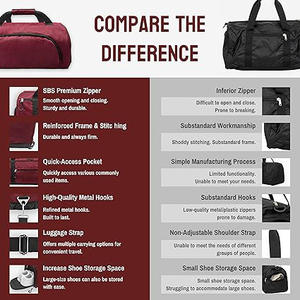 Men And Women Gym Sports <b>Bag</b> Large Capacity Fitness <b>Travel</b> <b>Duffel</b> <b>Bag</b> Durable Design For Workout Training Exercise And Daily Use - Product Image 6