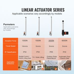 Attuatore Lineare Impermeabile IP65 da 12V, 20 Pollici, Capacità 660 libbre/3000N, Velocità 0,19 Pollici/s, con Staffa di Montaggio e Cilindro - Product Image 2