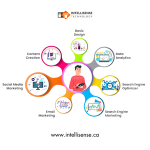 Services de recherche de mots-clés et de développement de stratégies de contenu, services d'écriture de contenu SEO et d'optimisation de blogs, pack de services - Product Image 3