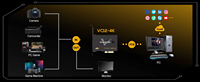 AVMATRIX VC12-4K HDMI 2.0 PCIE Yakalama Kartı 4K60 Sıkıştırılmamış 1080p240Hz E-spor Canlı Yayınları için Döngü Çıkışı OBS