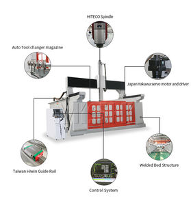 Máquina CNC <span class=keywords><strong>de</strong></span> grabado y fresado <span class=keywords><strong>de</strong></span> 5 ejes <span class=keywords><strong>con</strong></span> husillo giratorio para fabricación <span class=keywords><strong>de</strong></span> muebles 3D, espuma, EPS, madera, MDF, yates, barcos, automóviles, zapatos y aluminio - Product Image 5