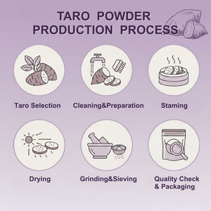 Poudre de taro biologique de haute qualité, halal, avec logo personnalisé - Product Image 2