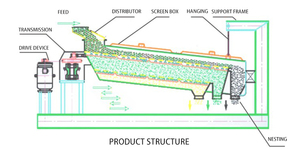 XC Gyratory Sàng Cho Đá Vôi Bột/Thức Ăn Viên/Hạt Giống Cây Gai Dầu Rotex Rung Phân Loại Sifter - Product Image 4