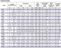 Perceuse à percussion pneumatique de qualité industrielle japonaise URYU OEM