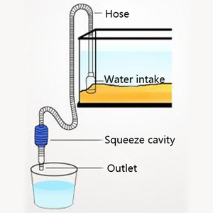 <span class=keywords><strong>Aquarium</strong></span>/Réservoir de Poissons <span class=keywords><strong>Siphon</strong></span> et Nettoyeur de Gravier-UNE Main <span class=keywords><strong>Siphon</strong></span> Pompe vidanger et remplacer votre eau dans minutes - Product Image 6