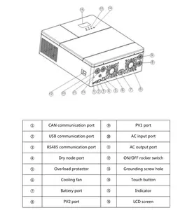 100W 200W 300W <span class=keywords><strong>Panneau</strong></span> <span class=keywords><strong>Solaire</strong></span> <span class=keywords><strong>kit</strong></span> Tout en un hors réseau hybride <span class=keywords><strong>solaire</strong></span> charge12V Charge de la <span class=keywords><strong>batterie</strong></span> w/Contrôleur <span class=keywords><strong>Caravane</strong></span> Bateau Accueil Camp RV - Product Image 6
