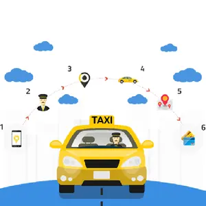 taxi app phone cell software multi level American marketing system by Intellisense