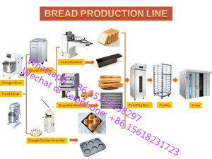 Máy Trộn Bột Quy Mô Lớn Máy Trộn Hành Động Kép Tốc Độ Kép, Máy Trộn Bột Nhà Máy Thực Phẩm Máy Trộn Bột Tự Động - Product Image 6