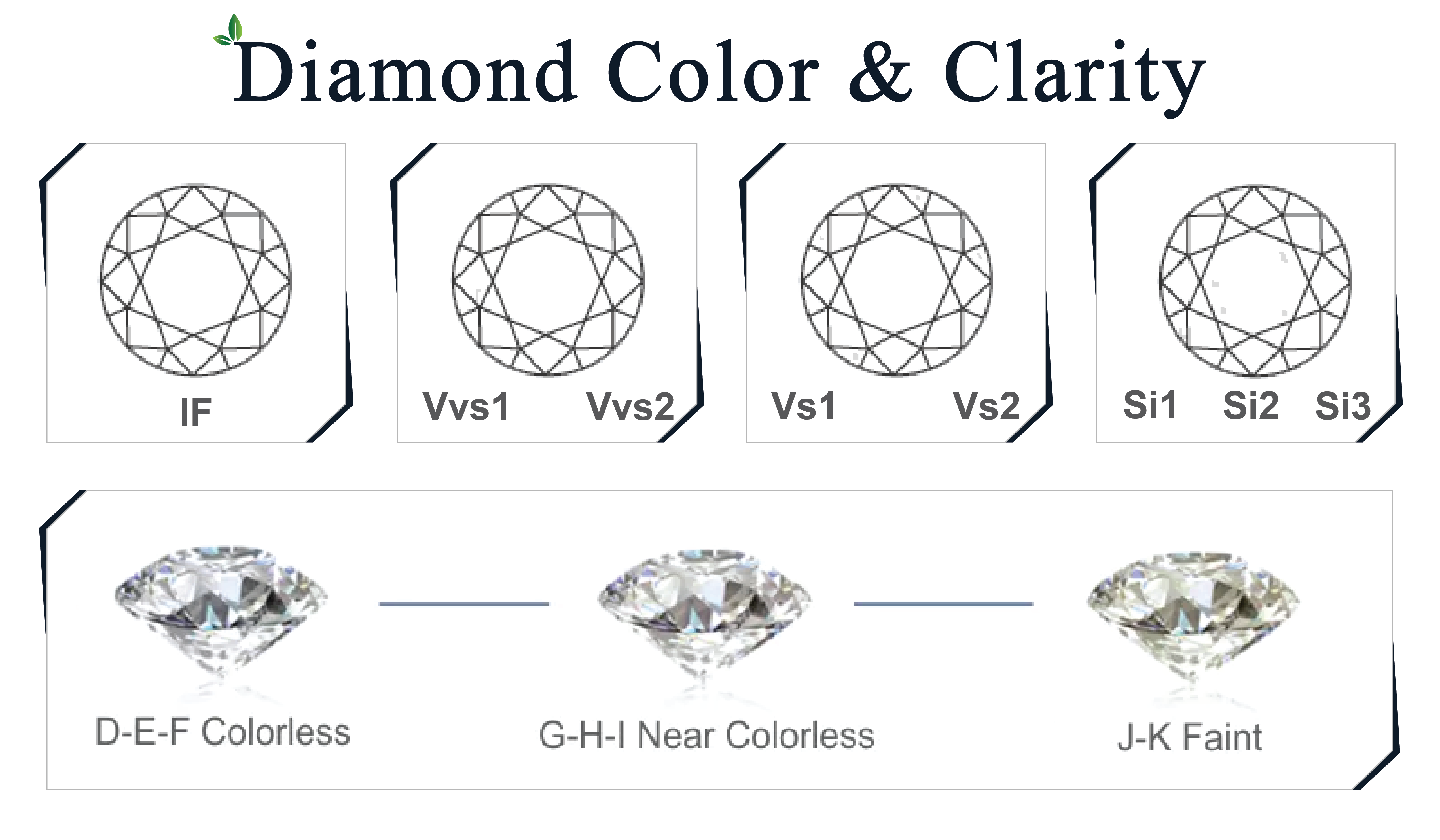 Carat Lab Grown Diamond Radiant Cut VVS Clarity D Color