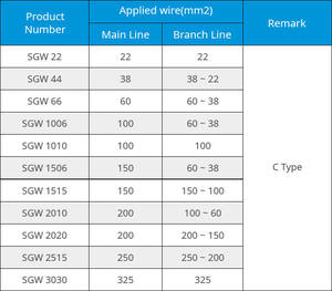 Tige de cuivre pur de qualité supérieure de Coastal Meilleure vente Connecteur brasable soudable Excellente résistance à la corrosion Type CST PC2 C - Product Image 6