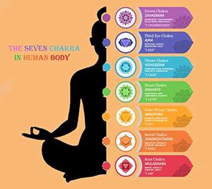 จักระเทวดาผู้พิทักษ์เทวดาเจ็ด - Product Image 6