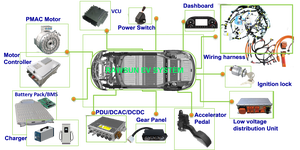 10-30knot rawsun tích hợp Tàu điện tự động ổ đĩa hệ thống ổ đĩa động cơ + điều khiển động cơ + giảm tốc điện thuyền chuyển đổi Kit - Product Image 6